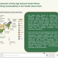 NISTI webinar: New Age Fibres: Future of Sustainable Textiles.